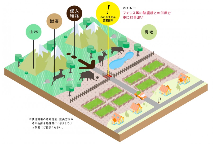 わたれません というイノシシや鹿の侵入を防止する製品がありました 鳥獣害q A わたれません というイノシシや鹿の侵入を防止する製品がありました 鳥獣害q A
